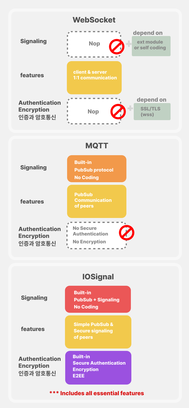 IOSignal_stacck