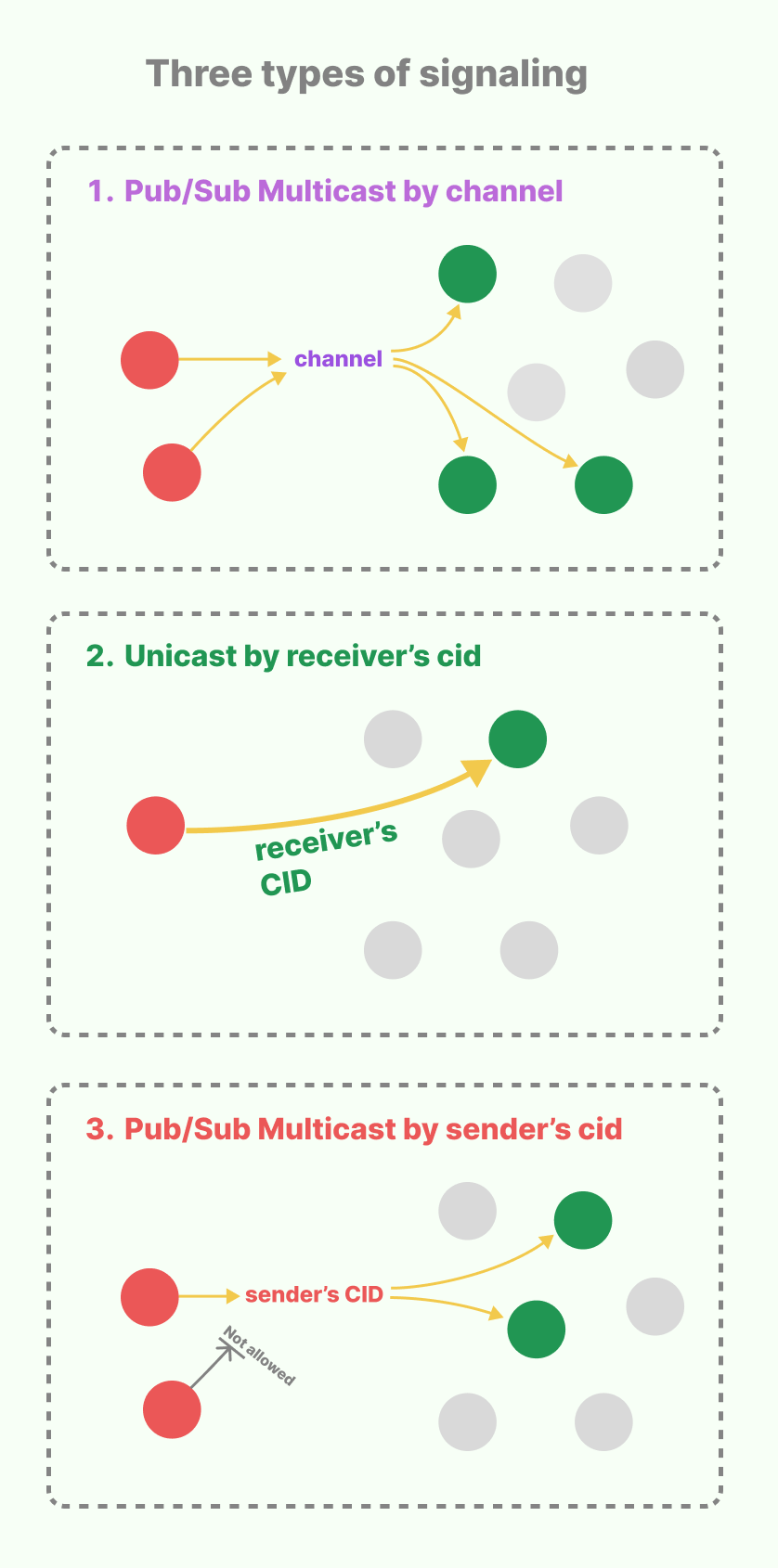 IOSignal_types