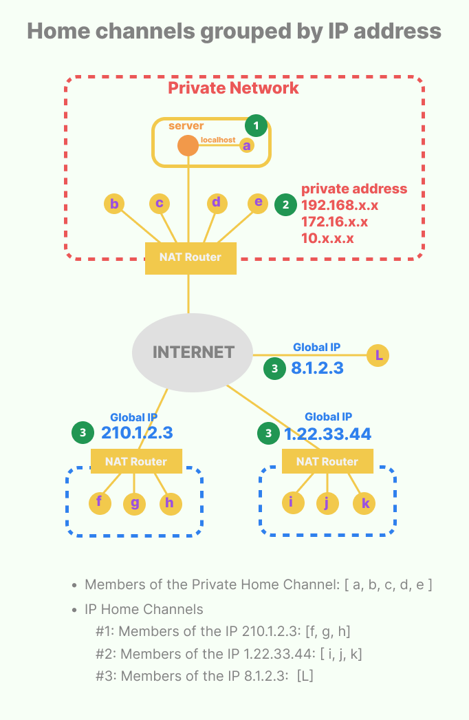 IOSignal_homechannel